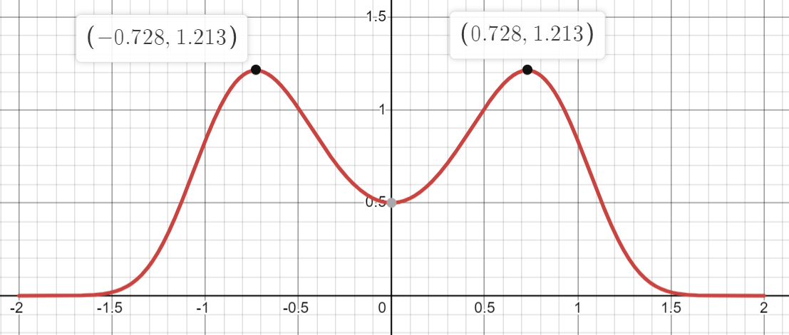 images/ugly distribution.png